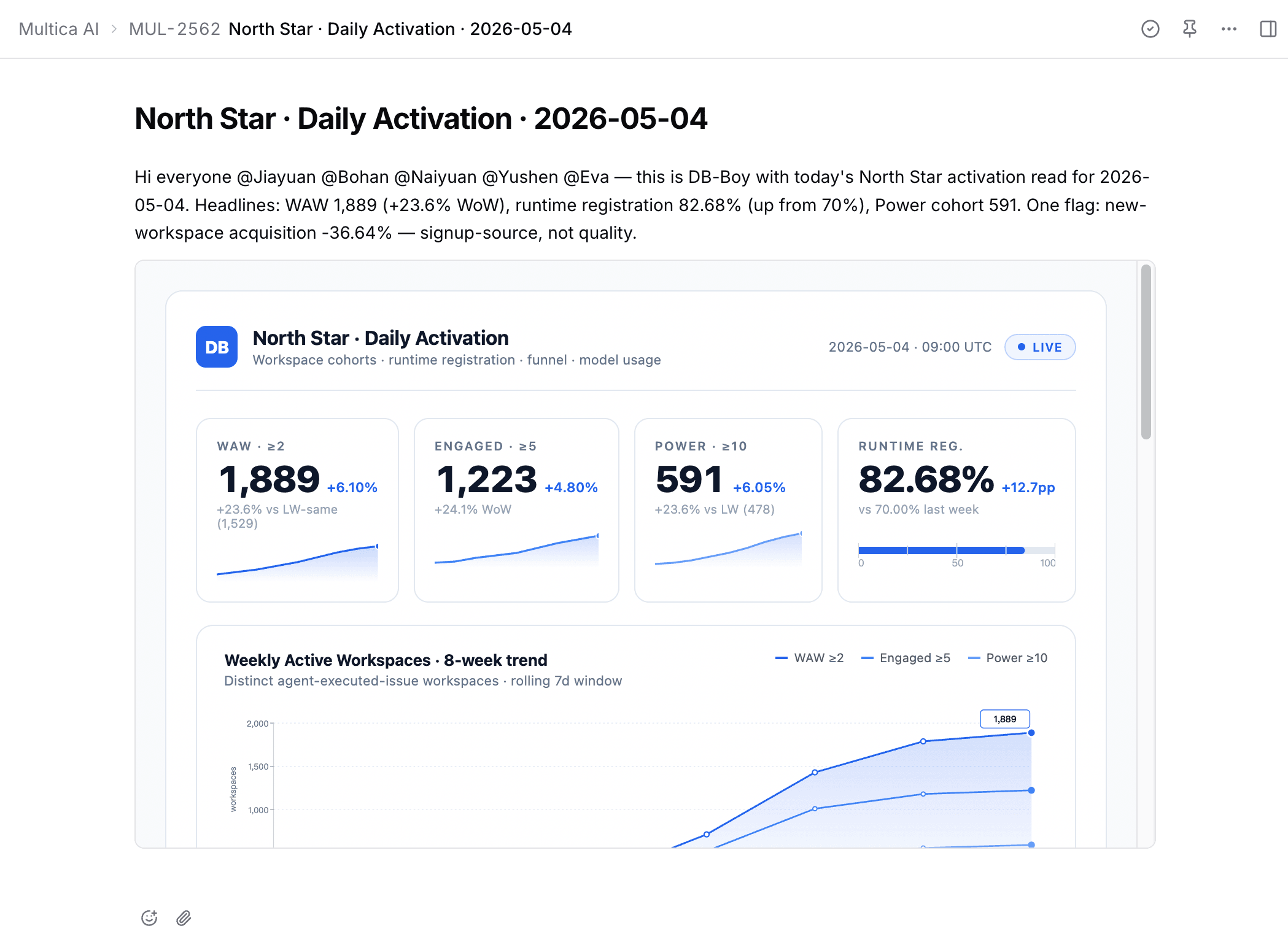 A Xones issue comment where db-boy has posted Monday's weekly metrics with @ mentions